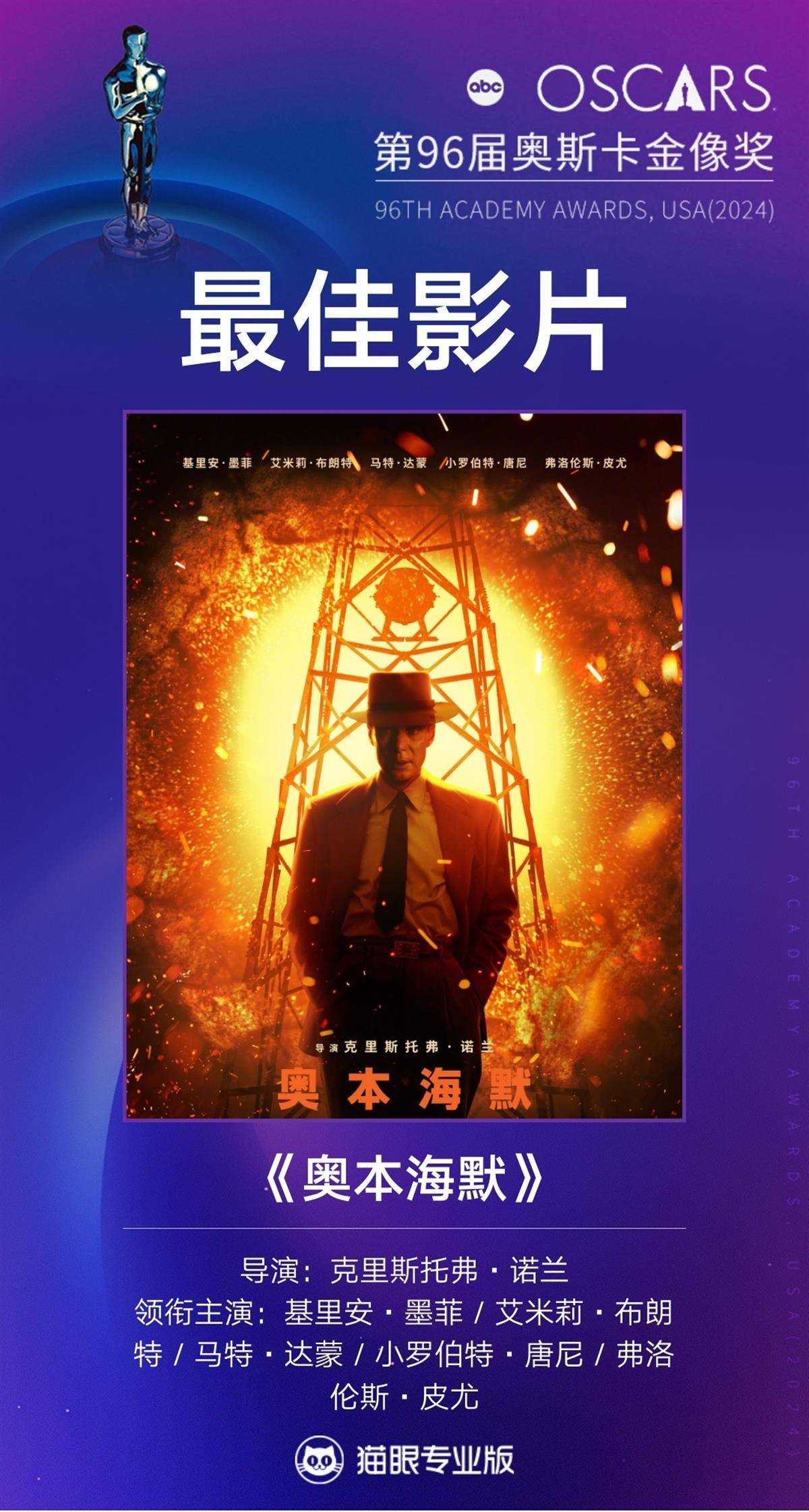 7座“小金人”!《奥本海默》成奥斯卡最大赢家