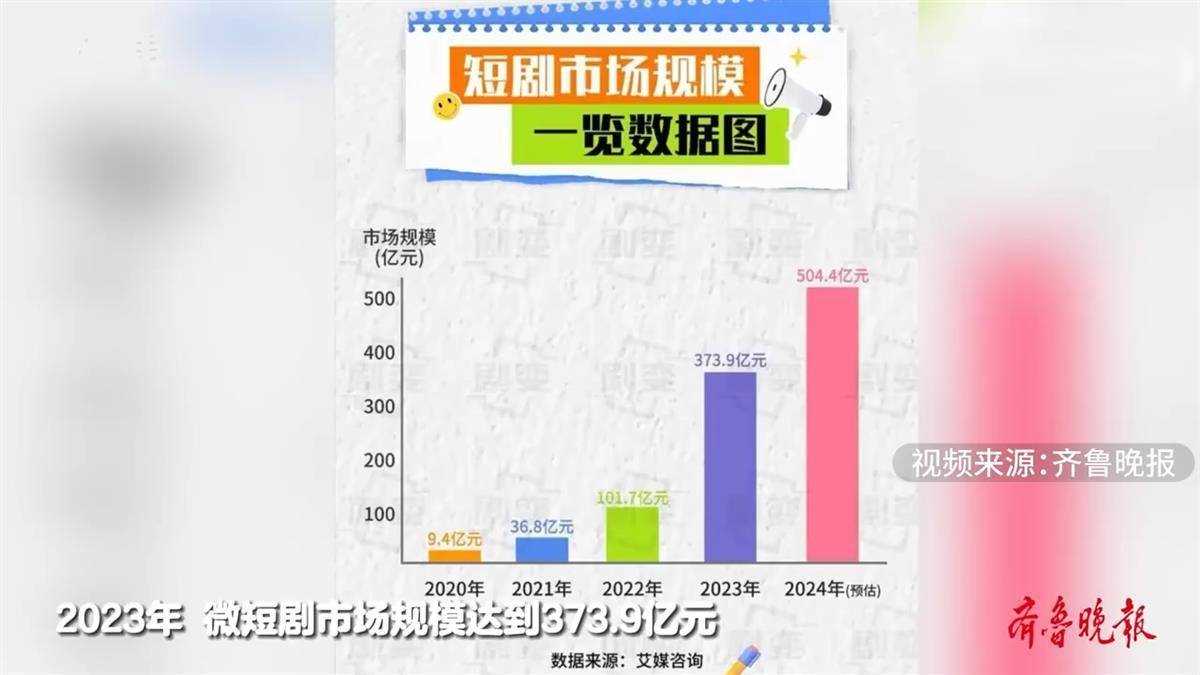 一对夫妇做短剧每月进账4亿多网友炸锅 还是少讲一些“暴富神话”吧!