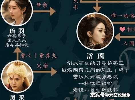 《与凤行》行止为何下凡?《与凤行》沈璃的父母是谁?