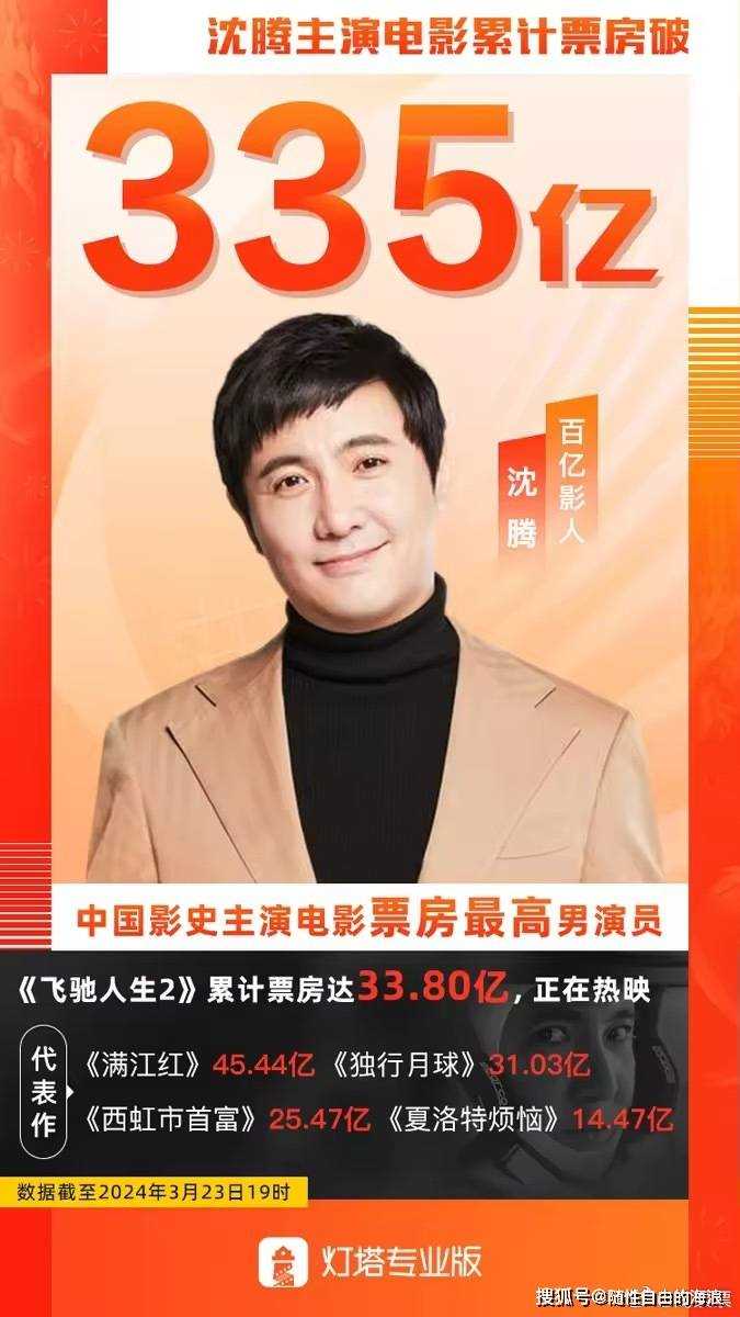 沈腾马丽冲上热搜！