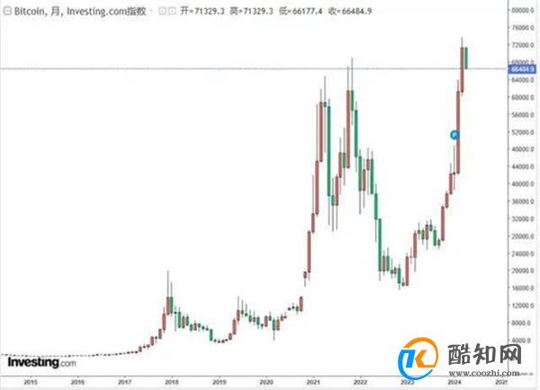 比特币突然暴跌超15万人爆仓 投资比特币的风险