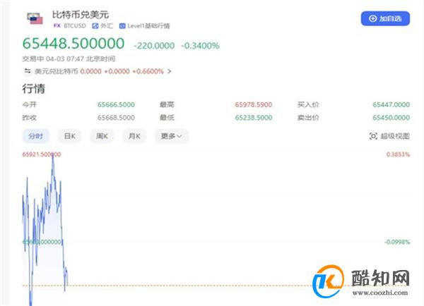 比特币突然暴跌超15万人爆仓 投资比特币的风险