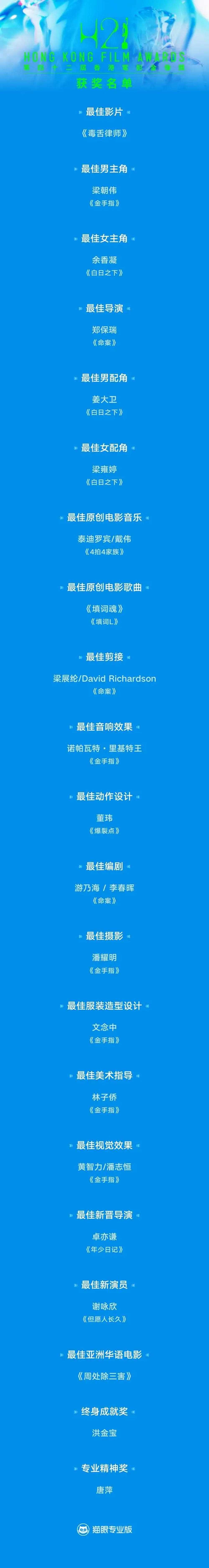 梁朝伟演技再获肯定!借《金手指》六夺香港电影金像奖影帝
