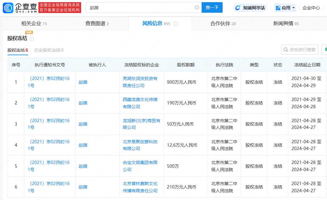赵薇名下股权再遭冻结 涉及金额高达500万人民币