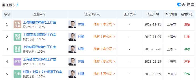 李佳琦前助理付鹏全网账号注销 退网回归生活的节奏?