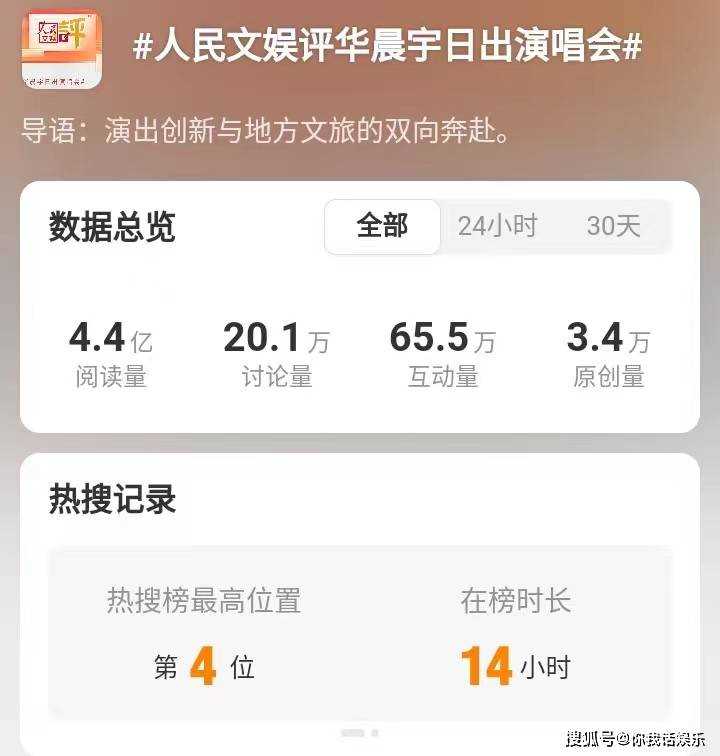 人民文娱评华晨宇日出演唱会 话题阅读量达到4.4亿,空前成功!