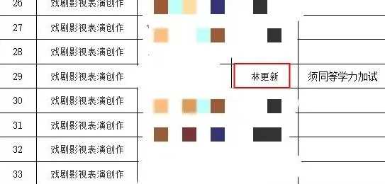 林更新要考博士震惊全网 上海戏剧学院称不会特殊对待