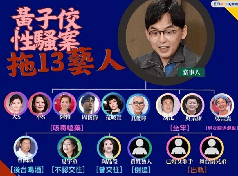 大小S范晓萱具俊晔药检报告出炉 验出有镇定剂无吸毒证据!