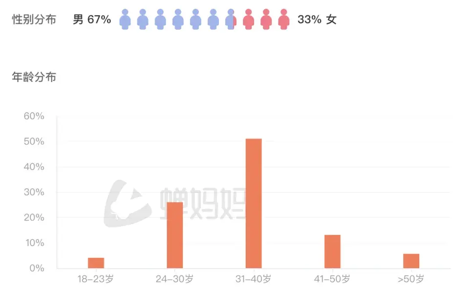一曲《诺言》唱响人生 曝网红郭有才签约费达5000万