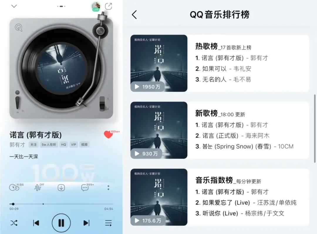 一曲《诺言》唱响人生 曝网红郭有才签约费达5000万