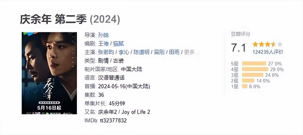 《庆余年2》范闲林婉儿大婚被网友吐槽 大铺垫小场面,王倦真有你的