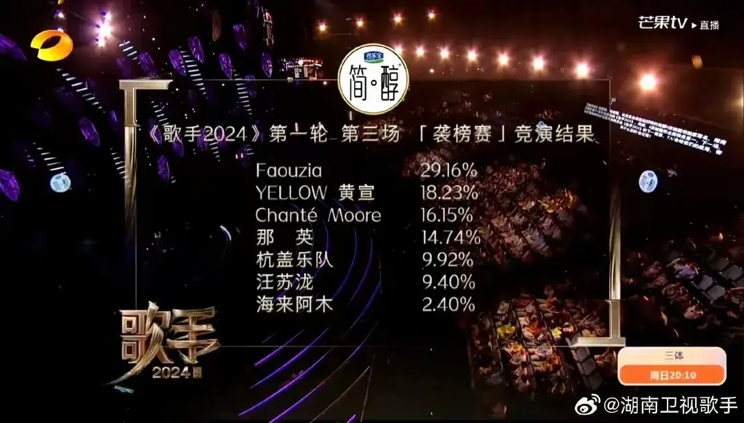《歌手2024第四期》双补位，双淘汰 一场歌手之战引爆网友热议