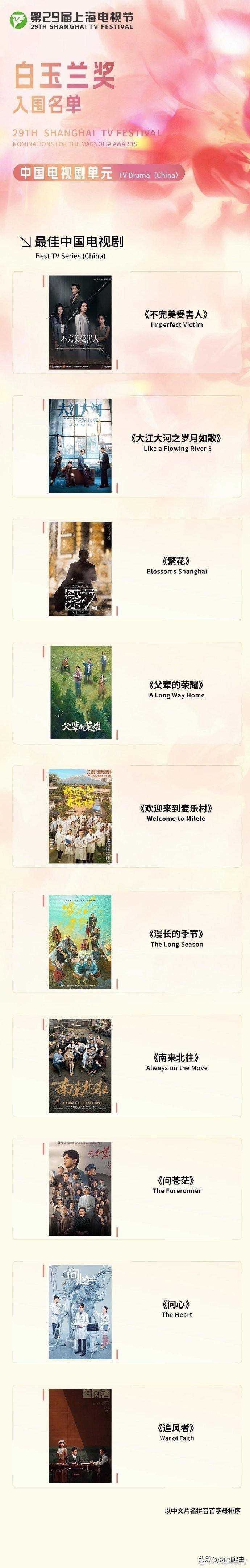 王阳入围白玉兰视帝引争议 王一博粉丝情绪大爆发!