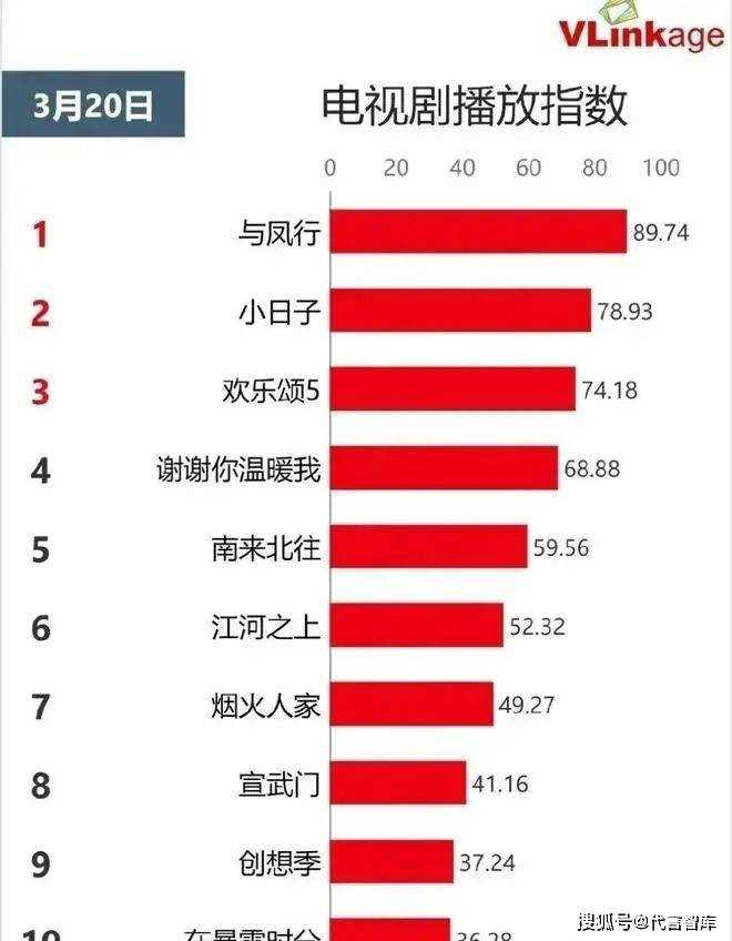 三部长尾剧女主都没拿下白玉兰