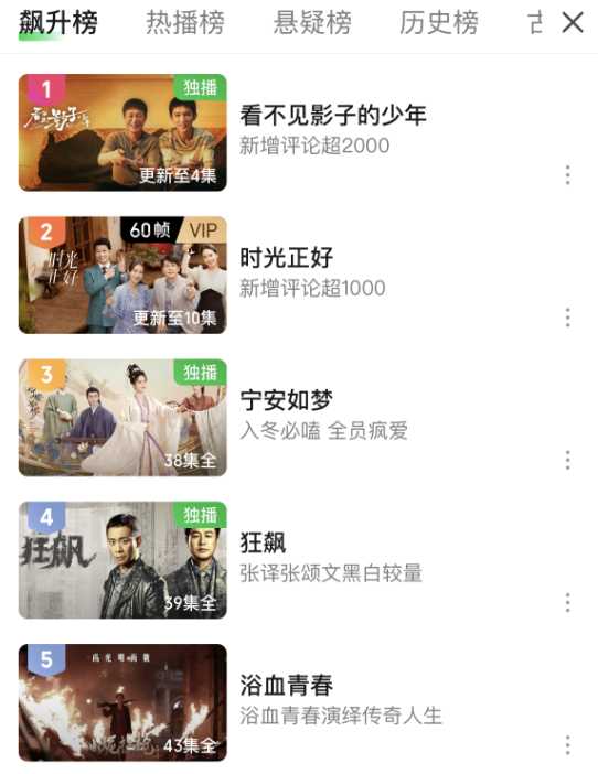 张颂文新剧口碑堪忧 网友弃剧理由一致