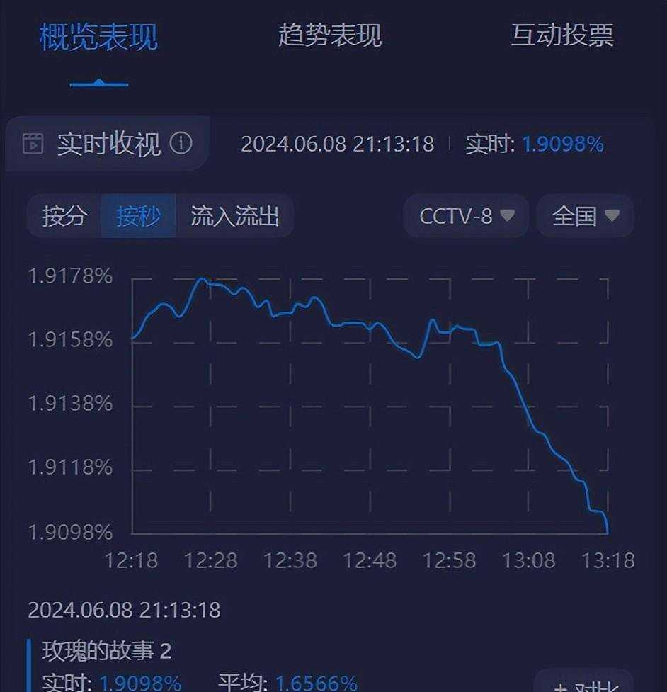 这谁顶得住啊!刘亦菲36岁演22岁女大学生毫无违和感