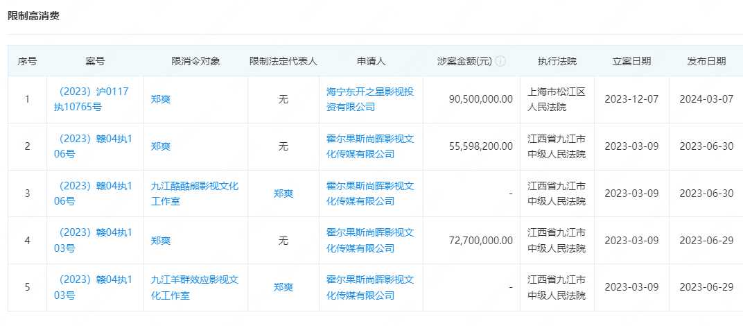 郑爽未履行金额超1.2亿 郑爽翻车事件最全梳理