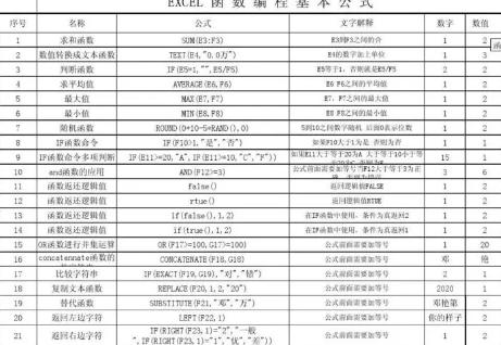 入门学习excel办公软件基础知识教程