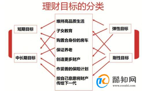 适合新手的理财的小技巧
