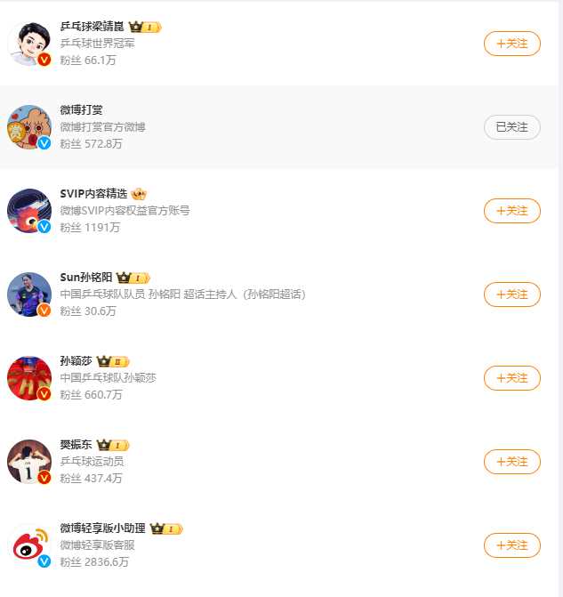 胖真是招人稀罕啊!早田希娜:最喜欢的运动员是樊振东