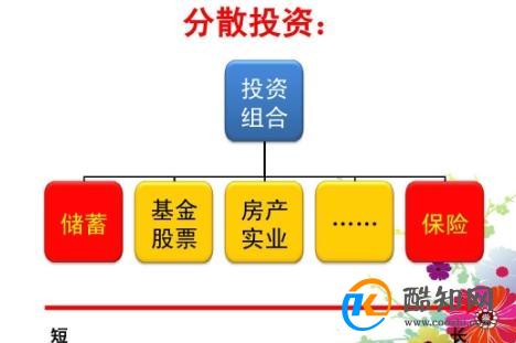 适合新手的理财的小技巧
