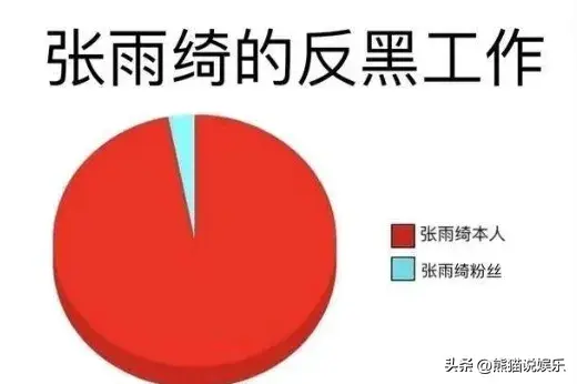 张雨绮发表情包回应被换角传闻 没有解释直接硬钢，够霸气