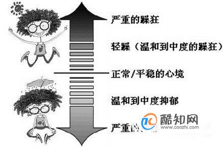 如何治疗躁郁症
