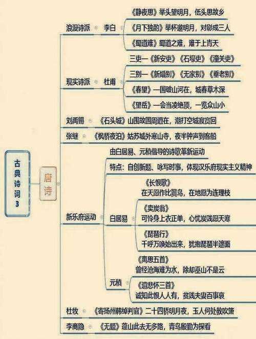 文学历史常识大全(文学历史知识竞赛题库) 第7张 文学历史常识大全(文学历史知识竞赛题库)
