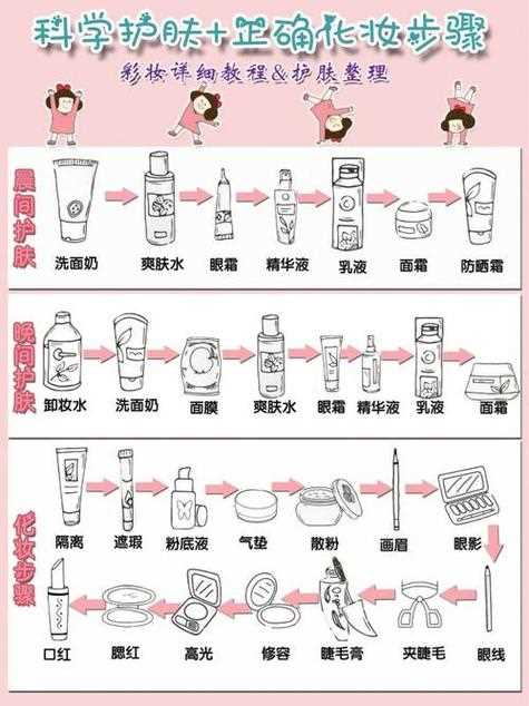 春季护肤小常识,春季护肤小常识简短 第2张 春季护肤小常识,春季护肤小常识简短