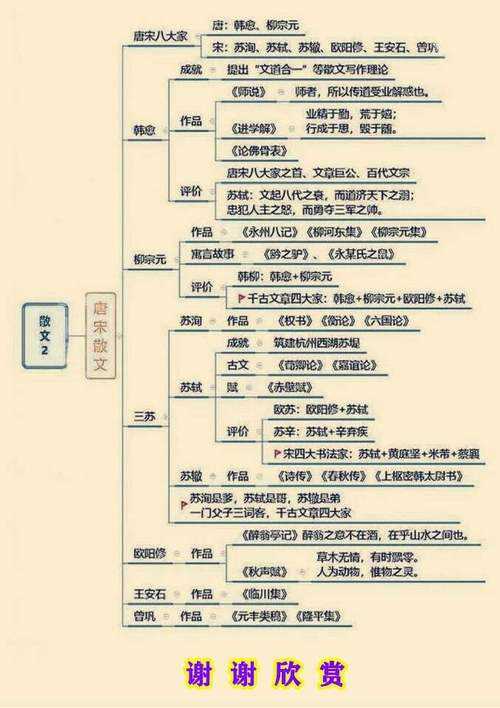 文学历史常识大全(文学历史知识竞赛题库) 第4张 文学历史常识大全(文学历史知识竞赛题库)