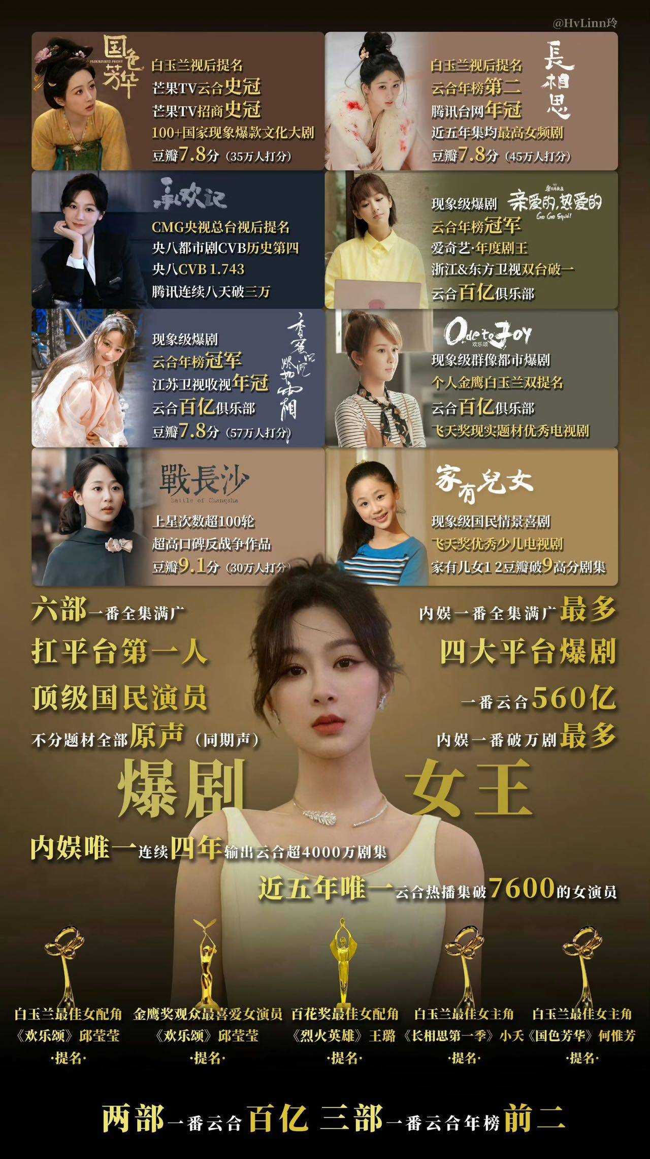 诗诗杨紫王源全员高奢是怎么做到的?大雷哥手里的艺人真不是闹着玩