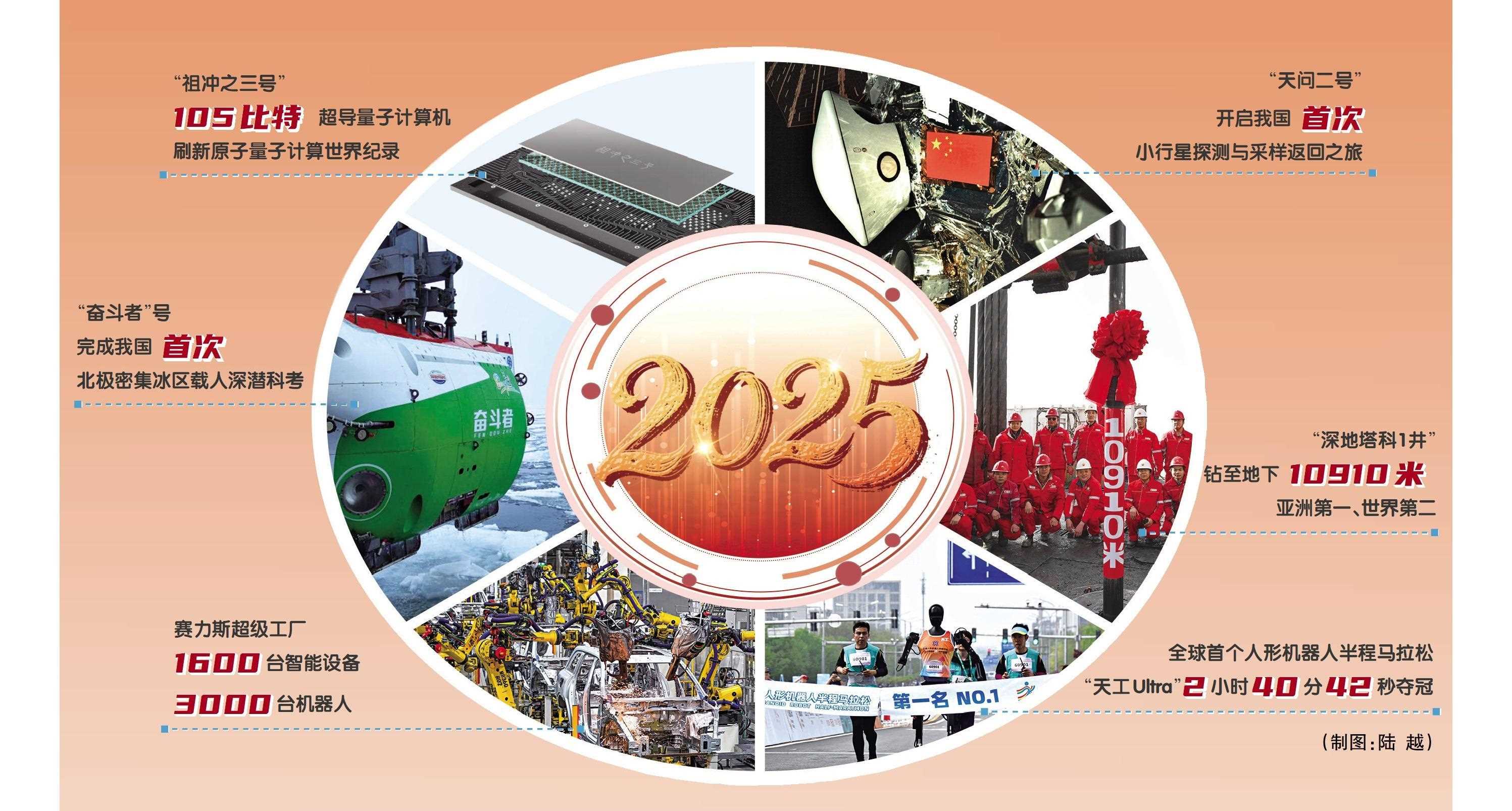 回望2025中国科技高光时刻